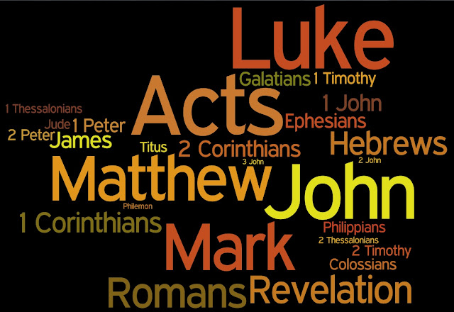 Image result for new testament