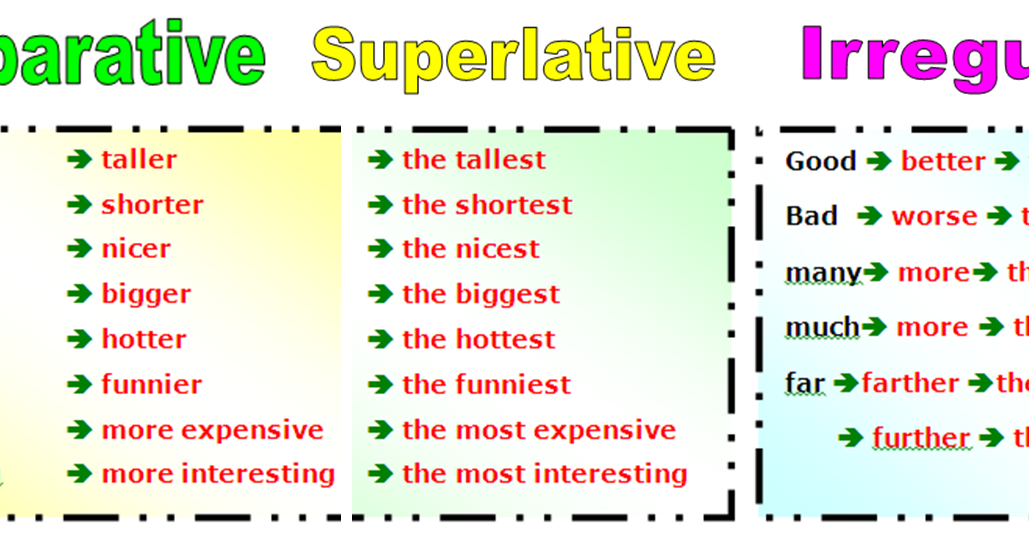 More well или better. Английский Comparative and Superlative. Superlative adjectives правило. Superlative form правило. Superlative правило.