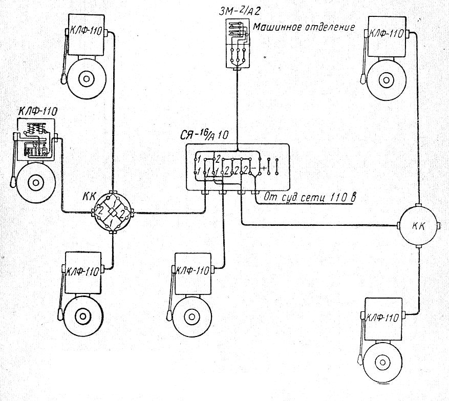 signalizaciya avralnaya zvonkovaya