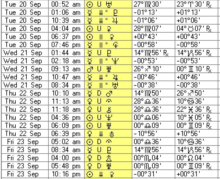 Citystats Stock Market Astrology Stock Market and Financial Astrology