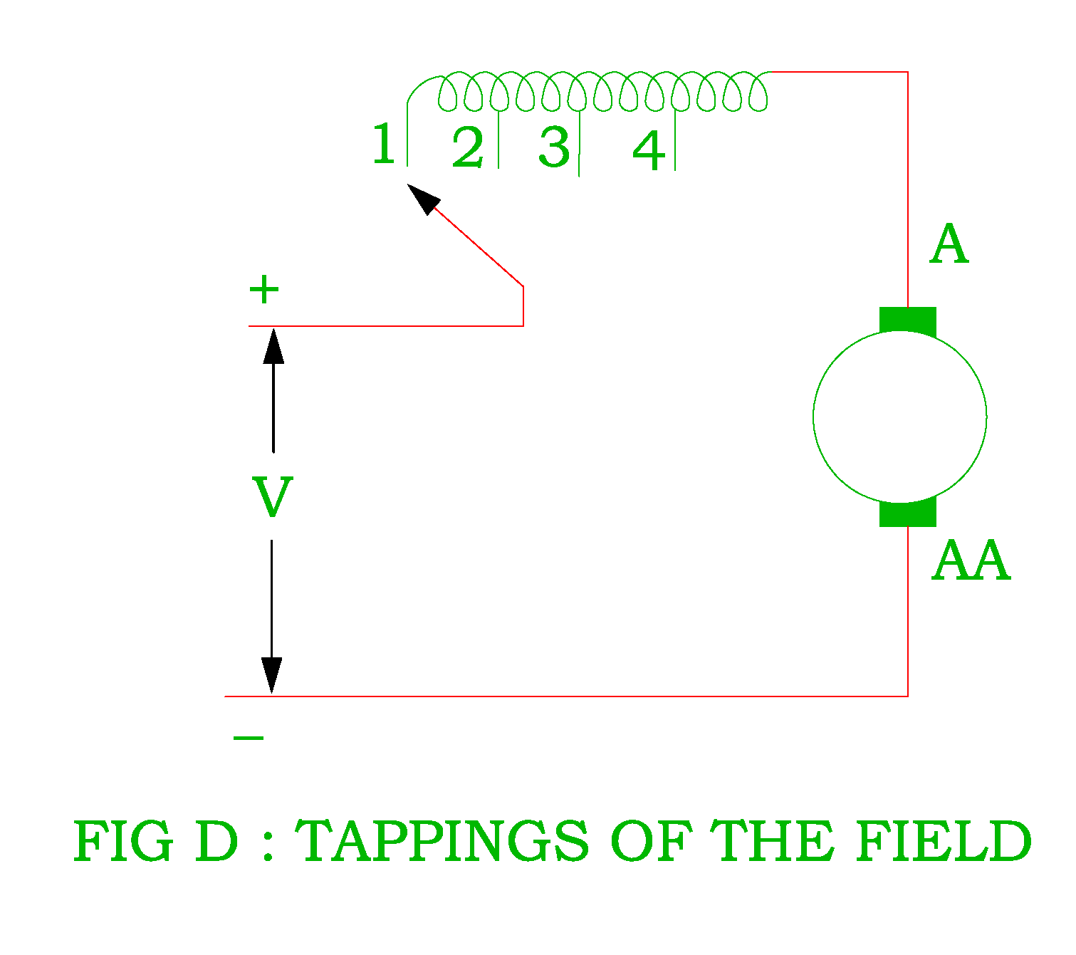 Electrical Revolution