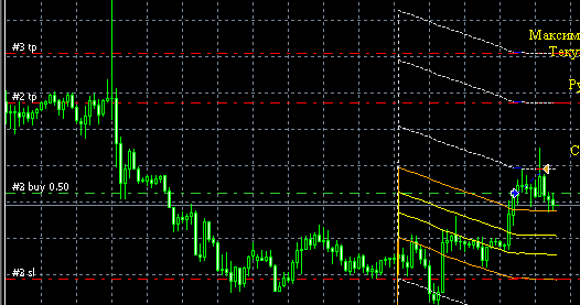 Forex trend river 2.1