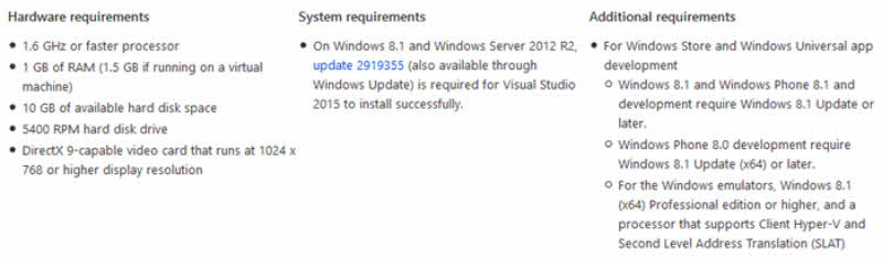 Visual Studio 2015 System Requirements (www.kunal-chowdhury.com)