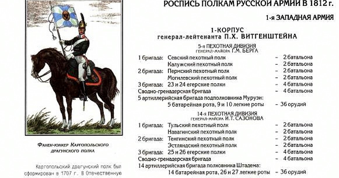 война с францией 1812 карта. численность армии наполеона и россии. сколько у наполеона было войск. верещагин, 1897. сколько у наполеона было войск.