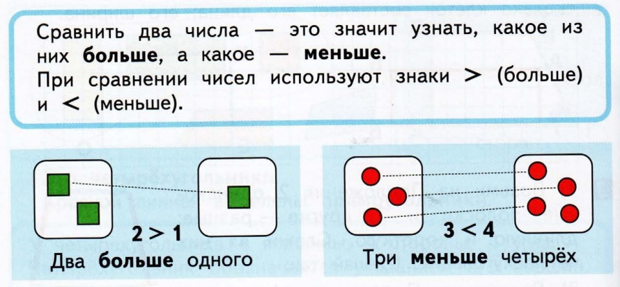 Как можно сравнивать 2 числа. Что значит сравнить два числа. при сравнении двух чисел. какие отношения используются при сравнении чисел 1 класс.