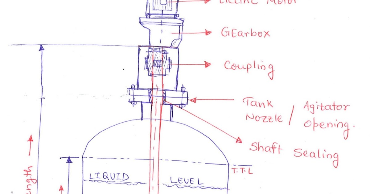 Chemical Files Agitator/Mixer Data Sheet