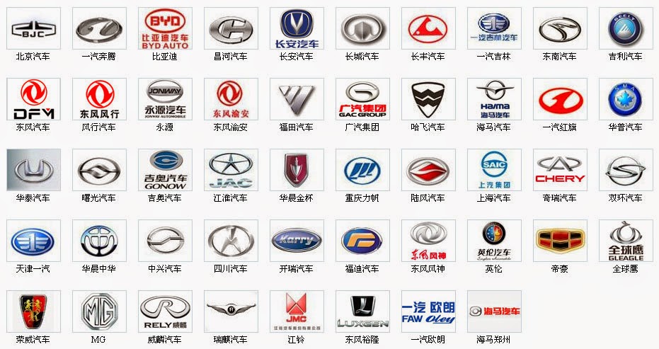 Car Logos and Their Names Car Logos and Their Names