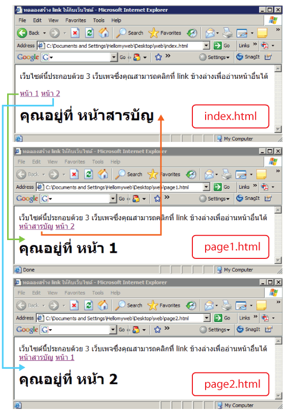 Hello-HiTech: การทำเว็บแบบง่ายๆด้วยโปรแกรม Notepad