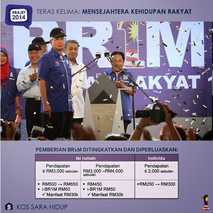 Syarat Kelayakan BR1M 3.0 Bantuan Rakyat 1Malaysia 2014