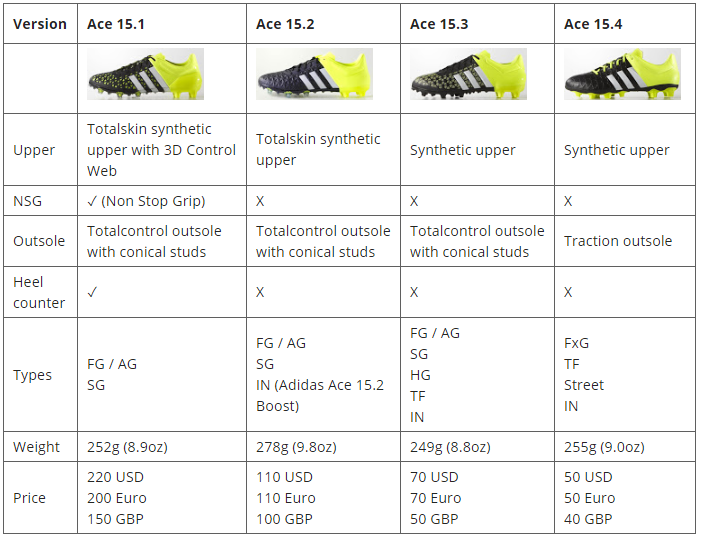 BÀI 5 GIÀY TOPEND, MIDEND, LOWEND LÀ GÌ