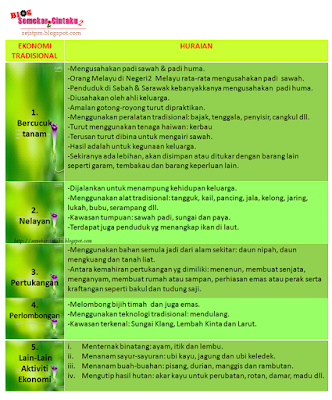 perkembangan sistem perdagangan dunia