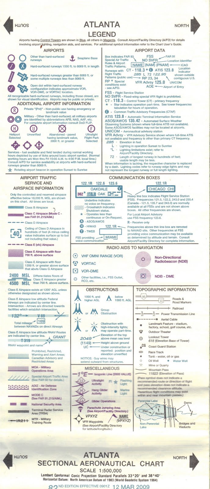 aeronautical chart legend