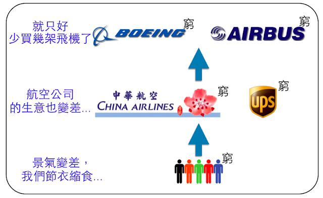 就是它!這間公司 40 年來的配息「只增不減」怎麼做到的?原來是...