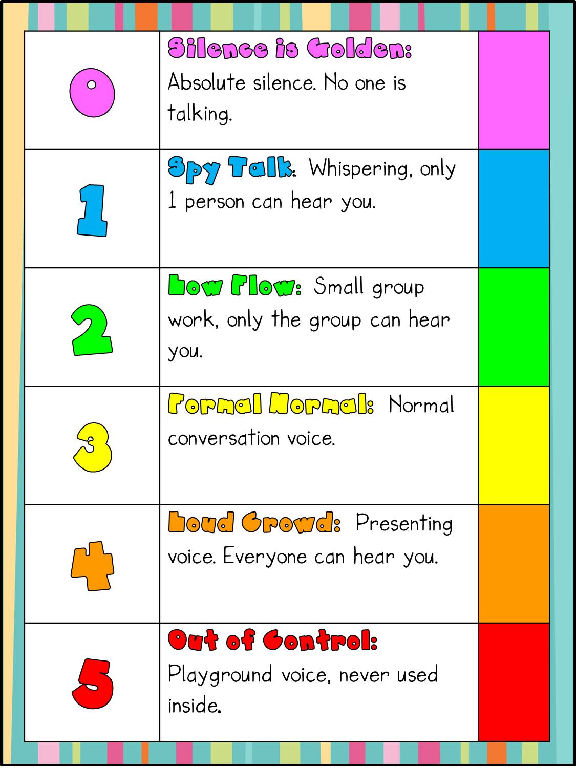 2ndGradeSmiles: Voice Level Chart