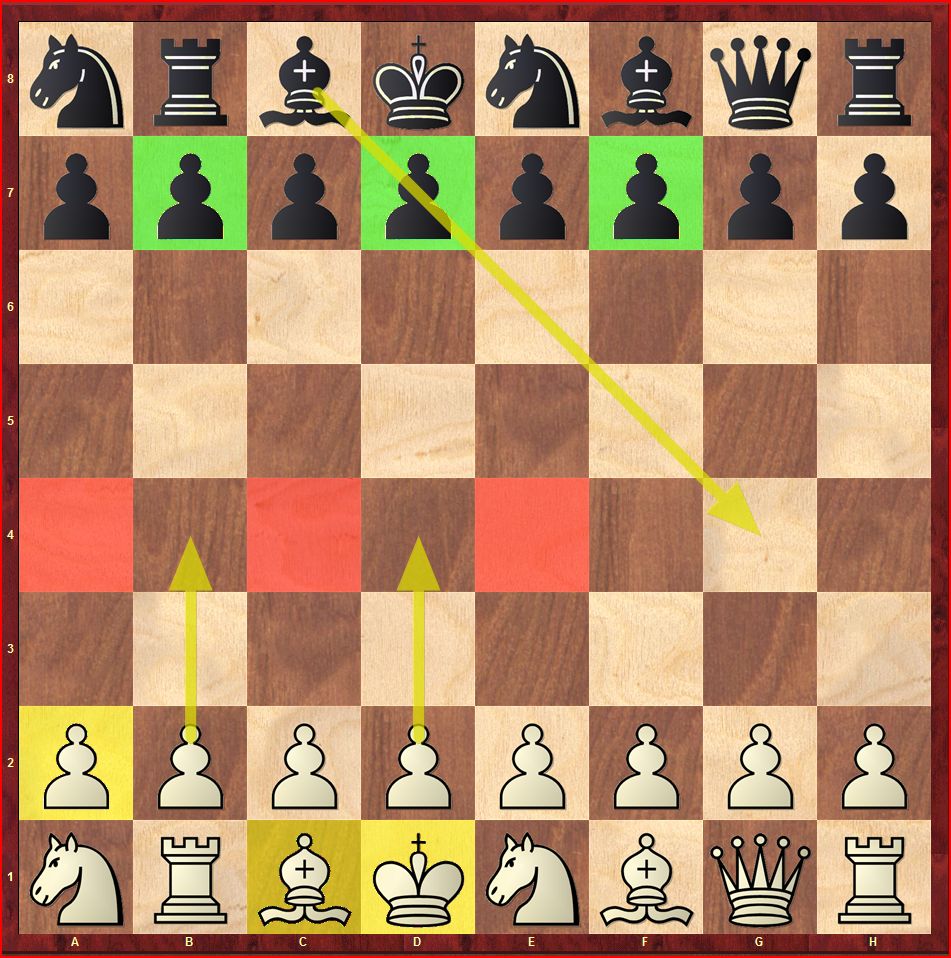 Chess960 Jungle Chess960 How to practice it part two