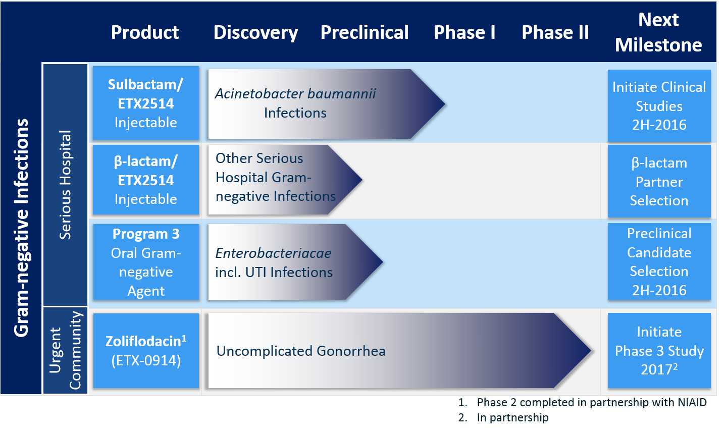 Next products. Next previous. Next products. Next products. Процесс product discovery.