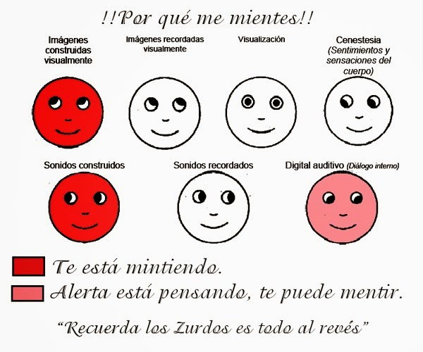 Cómo saber si alguien miente: 8 señales que delatan ...