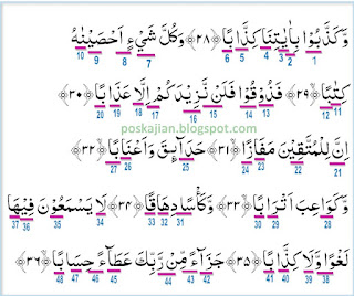  Kita akan mendapatkan banyak manfaat dengan membahas  Hukum Tajwid Al-Quran Surat An-Naba Ayat 28-40 Lengkap Dengan Penjelasannya