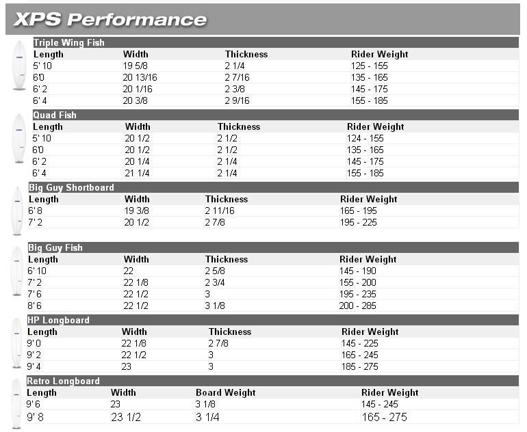 Surfboard Size Chart Height And Weight