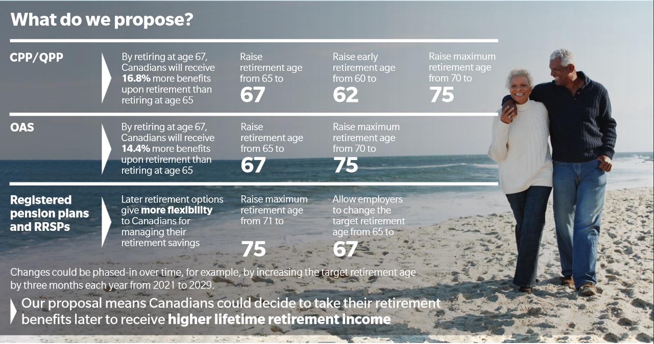 Time to Increase Canada's Retirement Age?