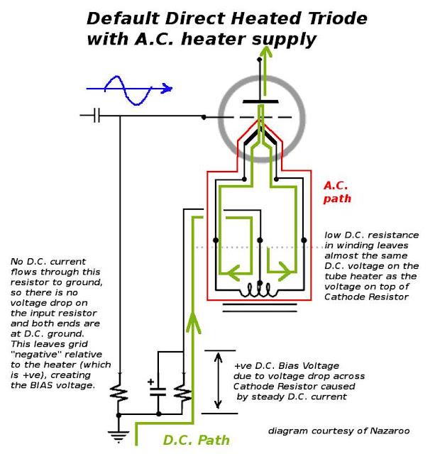 DIRECT-HEATED-CATHODE1.jpg