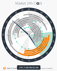 24-Hour World Market Clock