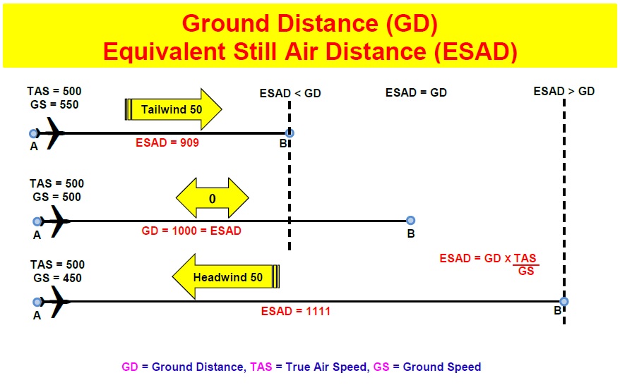 FLIGHT PLANNING PROCEDURES AND REGULATED TAKEOFF WEIGHT Aviation Lessons