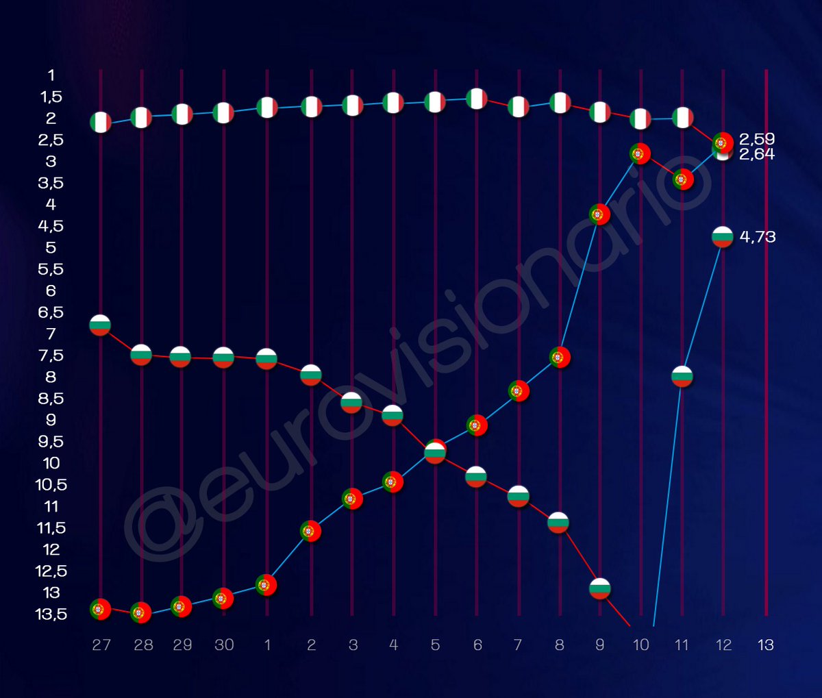 Esc portugal apostas Esc portugal apostas
