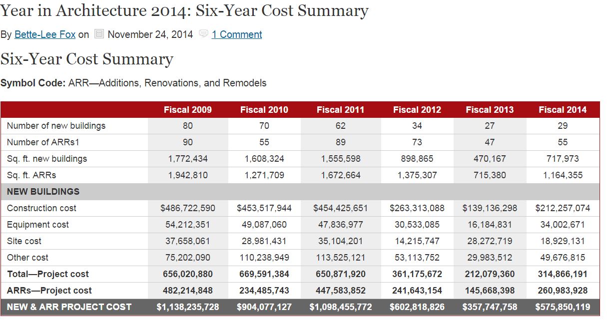 Citizens for Sunnyvale Parks & Green Spaces Library Costs Build New