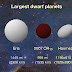 Güneş Sistemindeki Cüce Gezegenlerin İsimleri ve Kısa Bilgiler