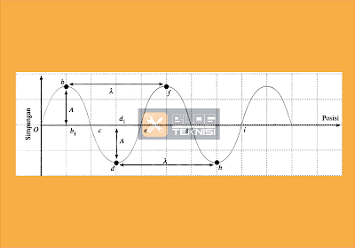 Contoh Pidato Dan Kata Sambutan Memperingati Contoh Soal Fisika Tentang Gelombang