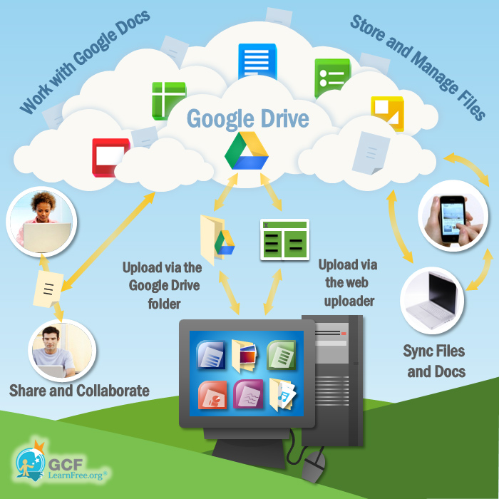 ICT teaching and learning Google Classroom