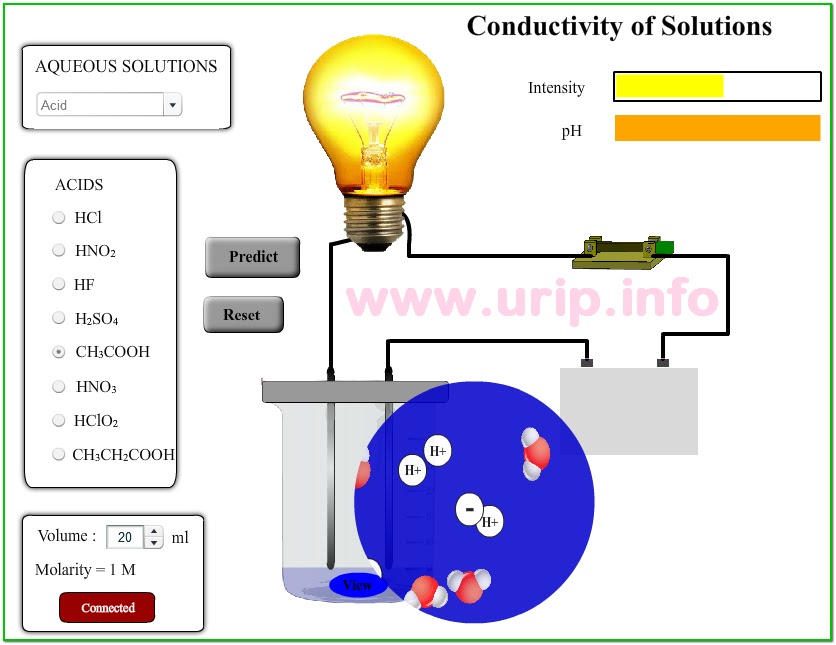 Simulasi Interaktif Uji Daya Hantar Listrik Konduktivitas Urip Dot Info