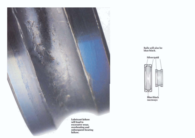 An Introduction To Ball and Roller Bearing Failure Causes And prevention