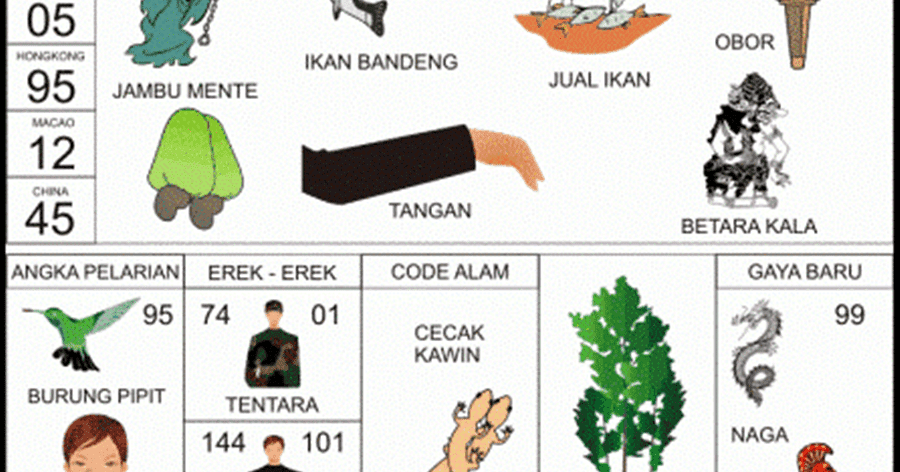 100 Angka Mimpi dari 00 99 dalam Buku Mimpi 2D Bergambar