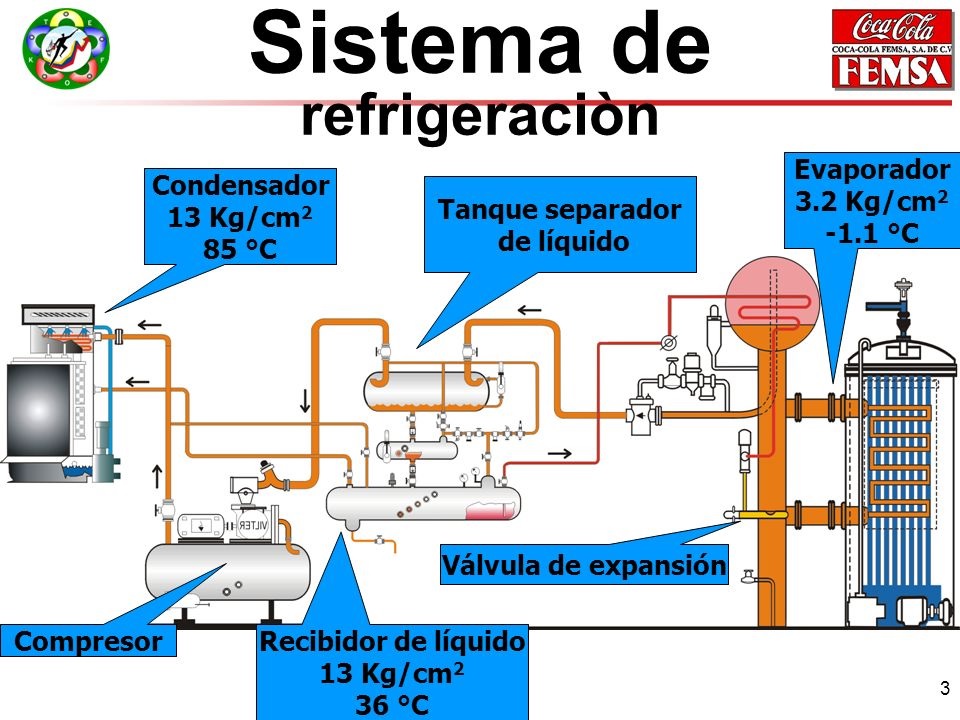 Sistema de enfriamiento Enfriados por aire y Enfriados por agua Refrigeracion Desde Casa Sistema de enfriamiento Enfriados por aire y Enfriados por agua Refrigeracion Desde Casa