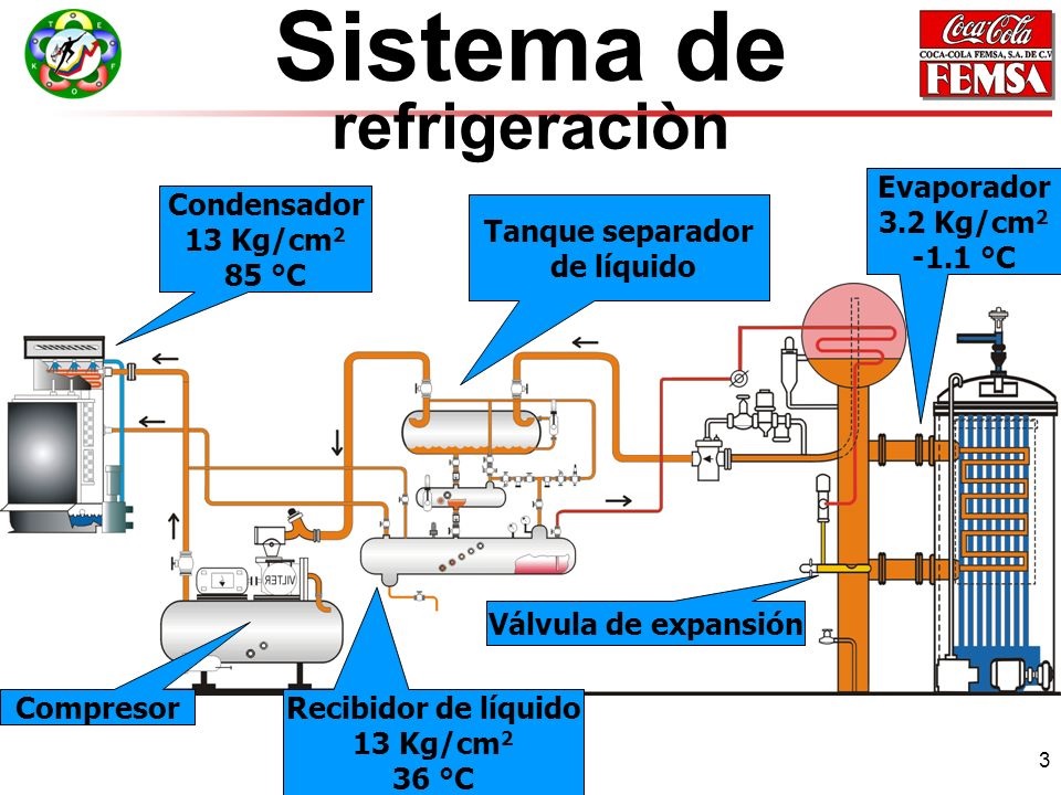 enfriamiento