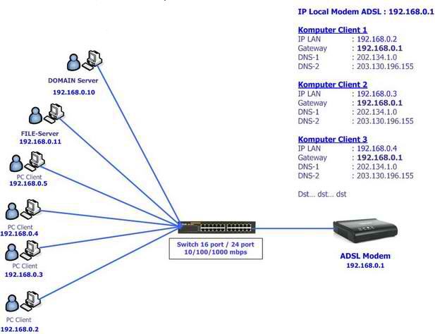 Nat маршрутизатор схема. Широкополосная сеть dsl. Brave ios. Edge модем сервера. Локальная сеть network diagrams.