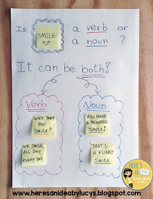 Parts Of Speech Anchor Chart