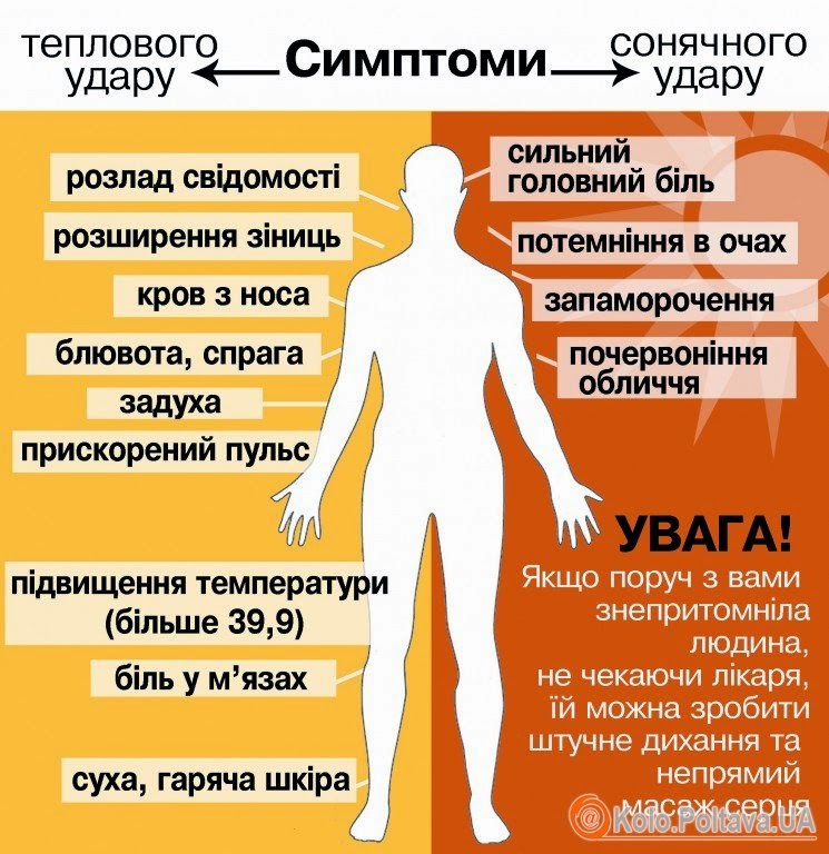 Перегрев у ребенка симптомы. Признаки теплового и солнечного удара. Симптомы и признаки теплового удара. Проявление теплового удара. Перегрев у взрослого симптомы.