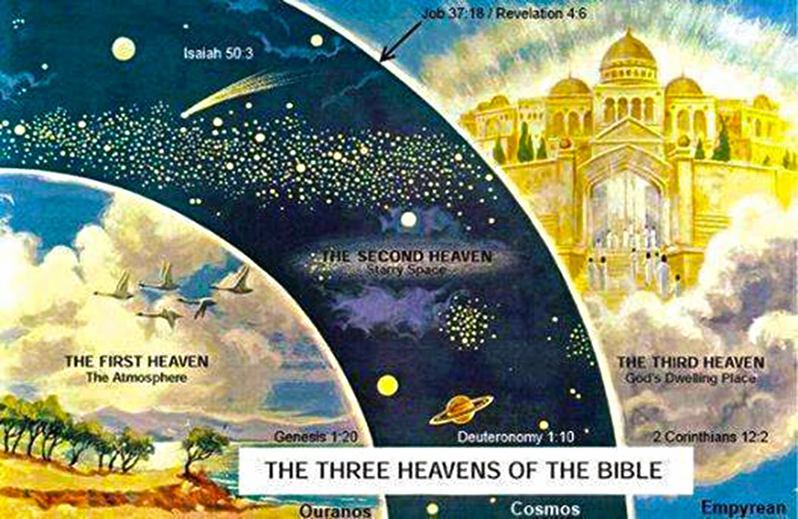 Chart Of The Heavens