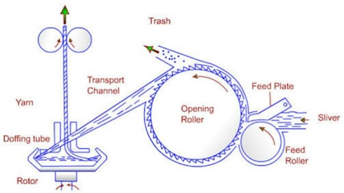 Now You Know Innovation in Spinning Technologies for Denim Wear Innovation in Spinning Technologies for Denim Wear Now You Know Innovation in Spinning Technologies for Denim Wear