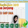 Teladan Format Jurnal Harian Guru Kelas Kurikulum 2013 Semua Jenjang