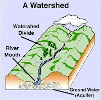 Meaning watershed moment Meaning