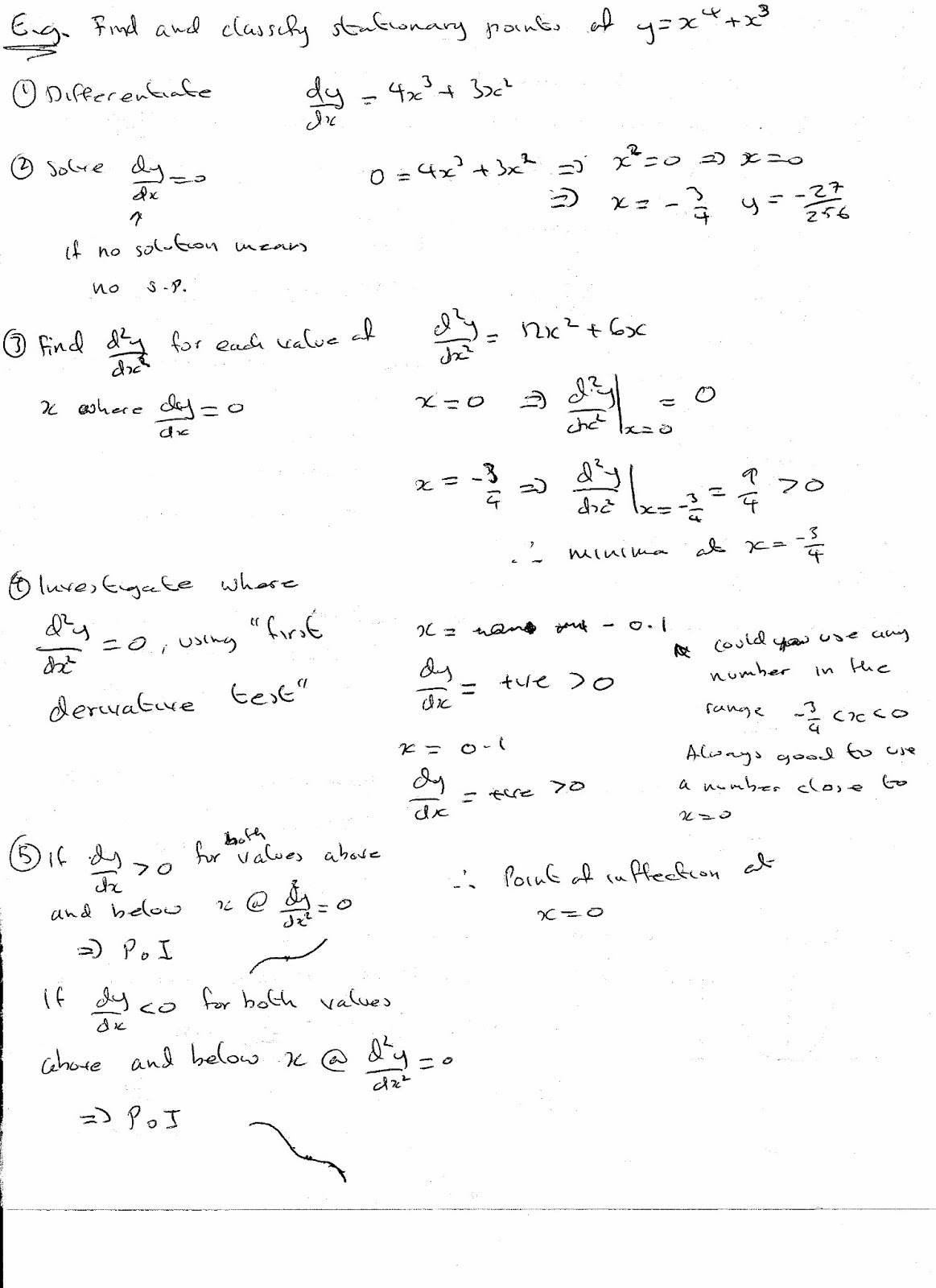 A Level Maths Notes Differentiation Points of Inflexion