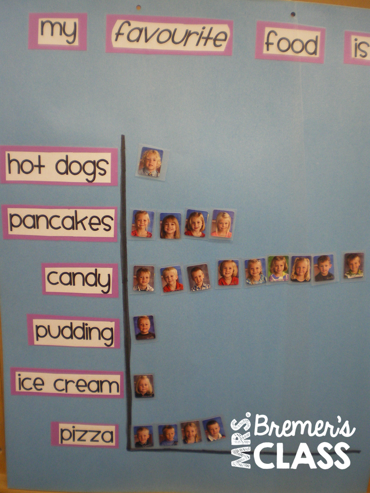 The King's Pudding Mrs. Bremer's Class