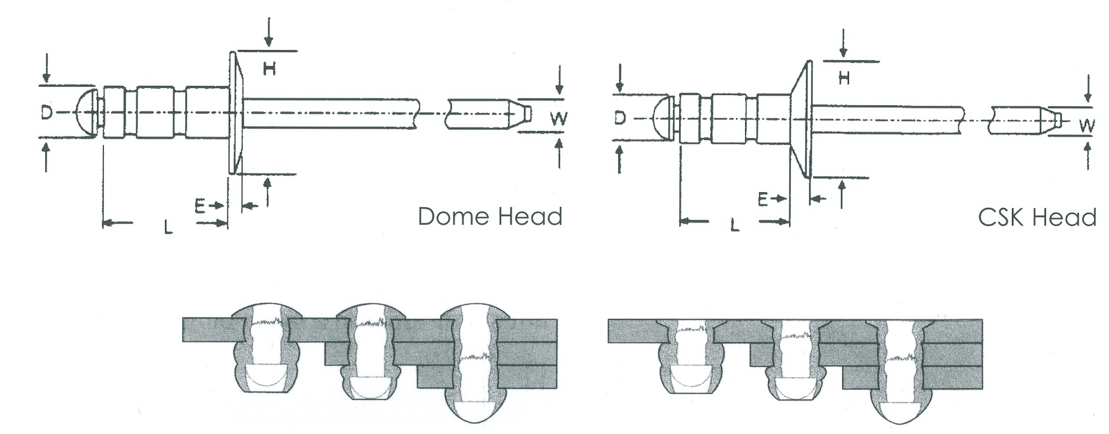 IMPERIAL RIVET & FASTENERS CO., INC. FOLDING BLIND RIVET