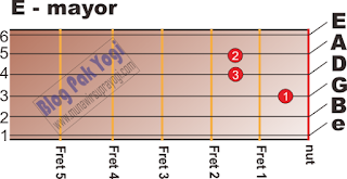 A - Mayor https://3.bp.blogspot.com/-jla6QxJ3gqM/W6wLkygEdZI/AAAAAAAAFiI/0fZ6RKHQYUA9PpxkeJZl8dohR2ZHePBgQCLcBGAs/s320/E-mayor.png