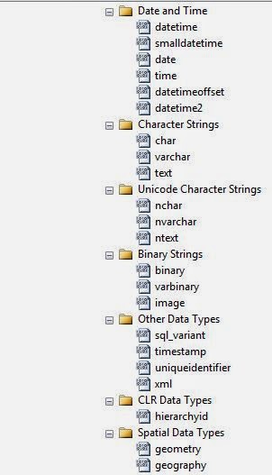 Teach Me SQL SERVER: Data Types in SQL Server.
