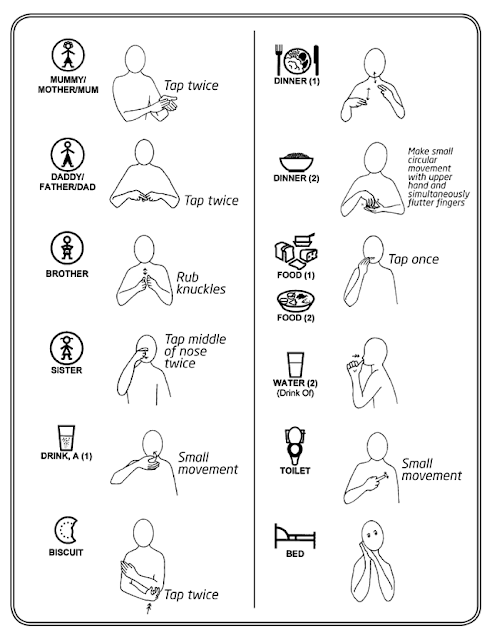 Makaton / Μάκατον